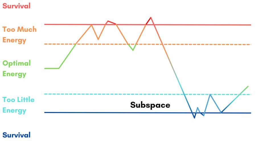 A diagram of a window of capacity

AI-generated content may be incorrect.